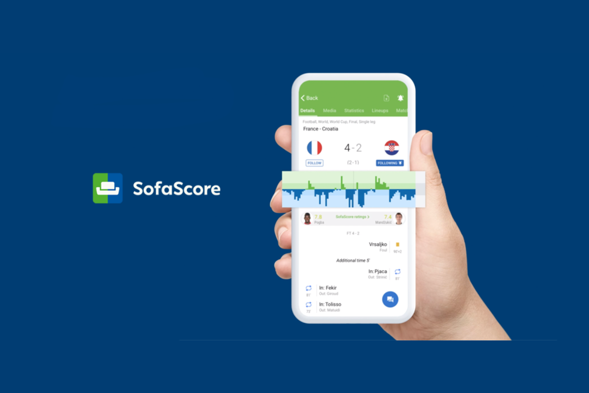 Софаскоре. Софаскор. Sofascore app.