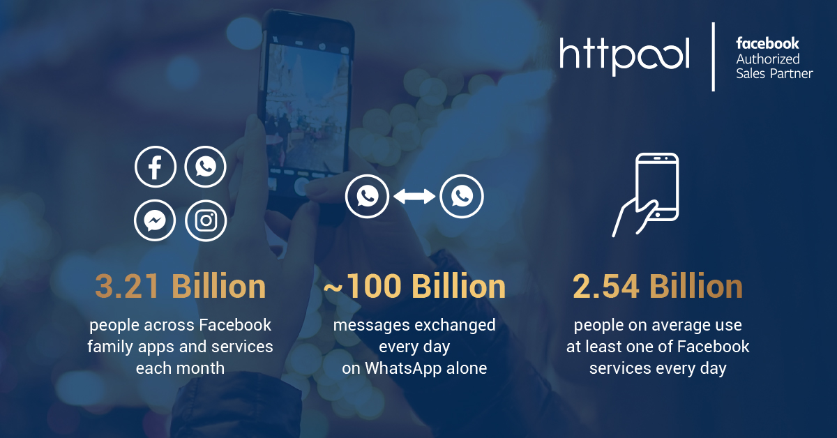 Httpool - The ultimate guide to Facebook Marketplace for your Business
