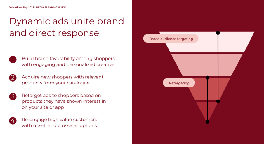 The Keys to Valentine’s Day Marketing