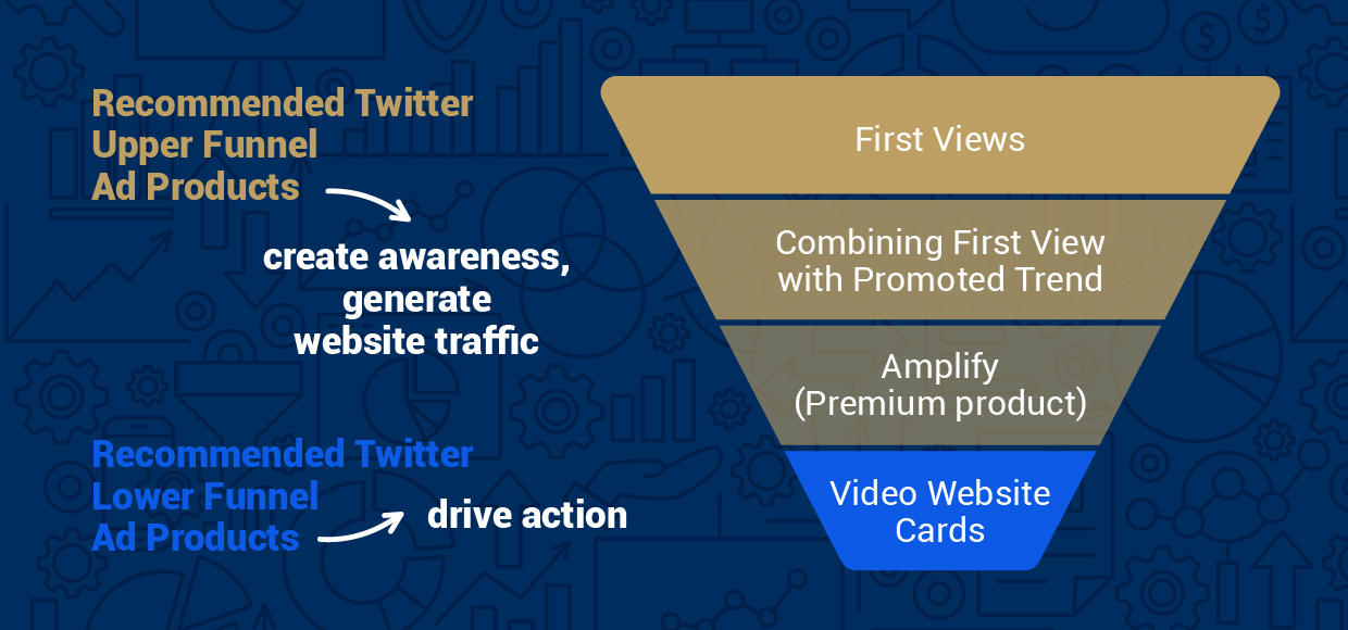 Black Friday advertising on Twitter: Stand out from the crowd