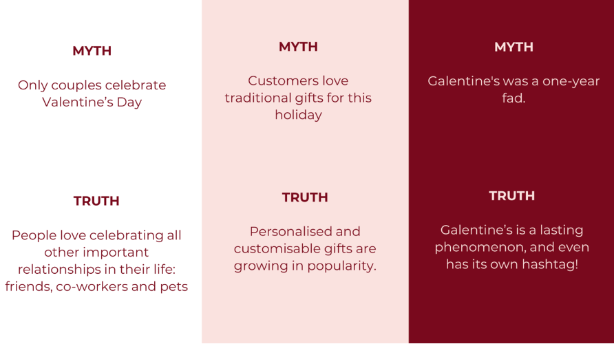 The Keys to Valentine’s Day Marketing