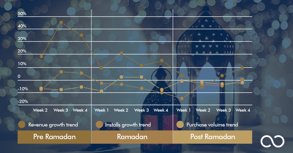 Ramadan: Find your channel and connect with relevance