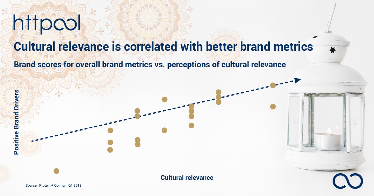 Ramadan: Find your channel and connect with relevance