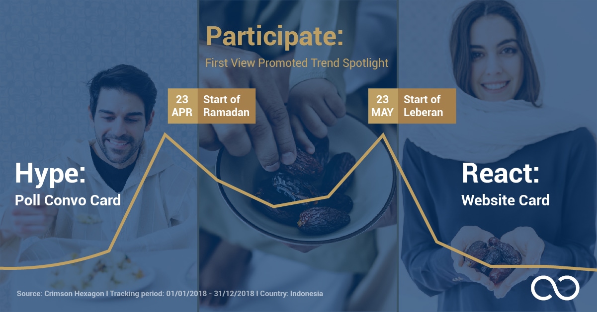 Ramadan: Find your channel and connect with relevance