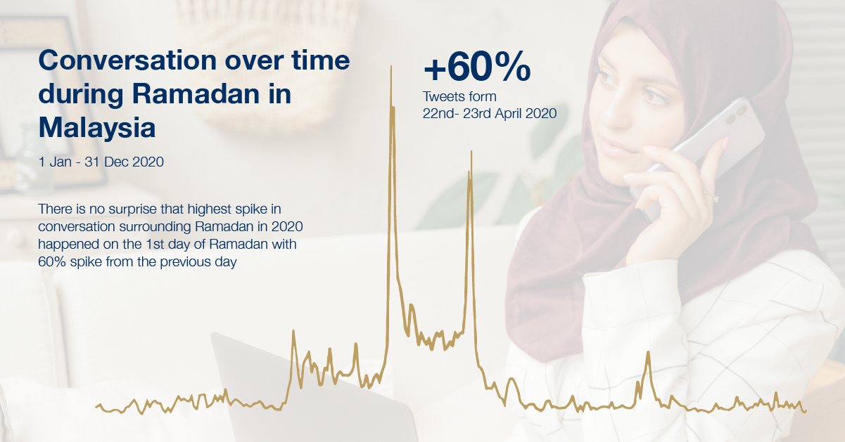 Ramadan Ads: Leverage Storytelling on Twitter