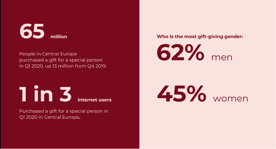 The Keys to Valentine’s Day Marketing