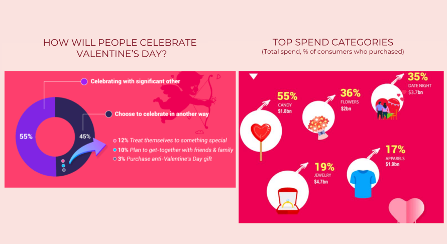 The Keys to Valentine’s Day Marketing