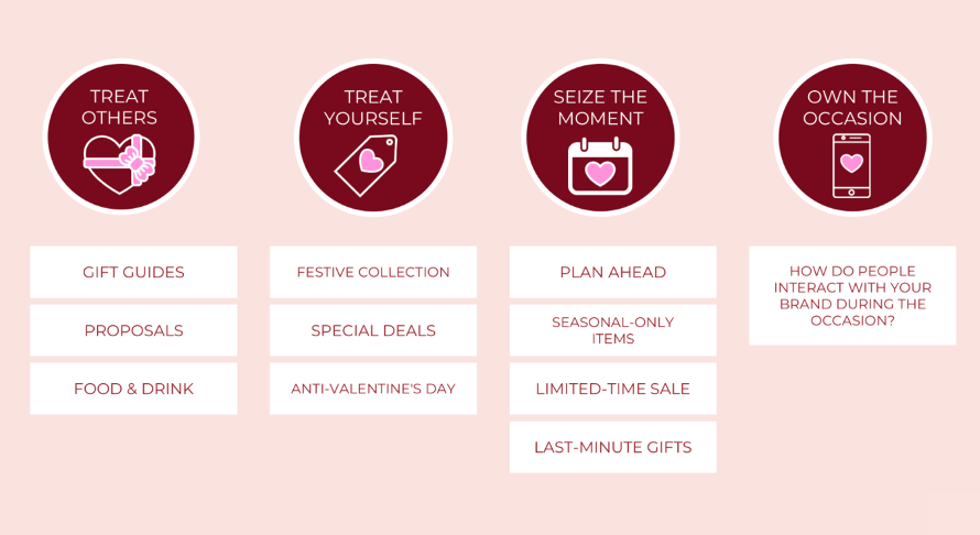 The Keys to Valentine’s Day Marketing