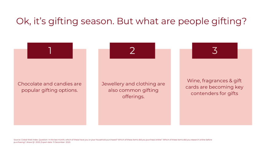 The Keys to Valentine’s Day Marketing